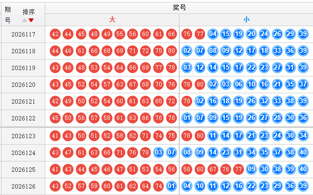 快乐8分析走势图 