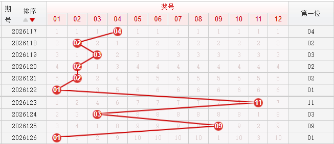 快乐8分析走势图