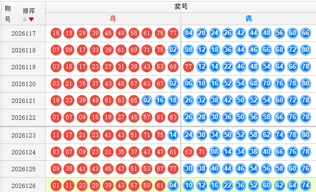 快乐8分析走势图