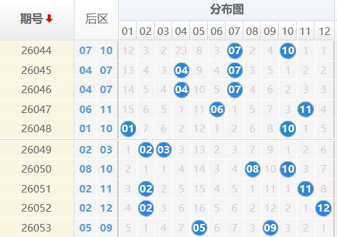 大乐透分析走势图