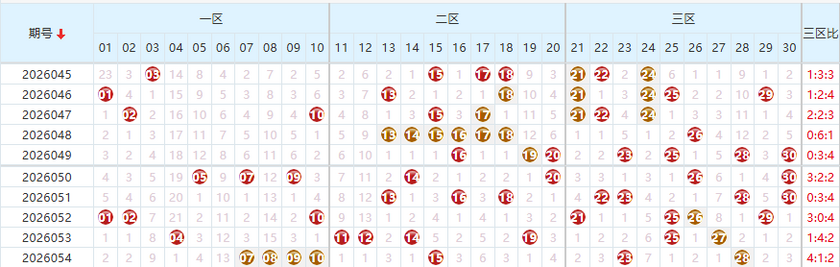七乐彩26055期乐彩风云录预测