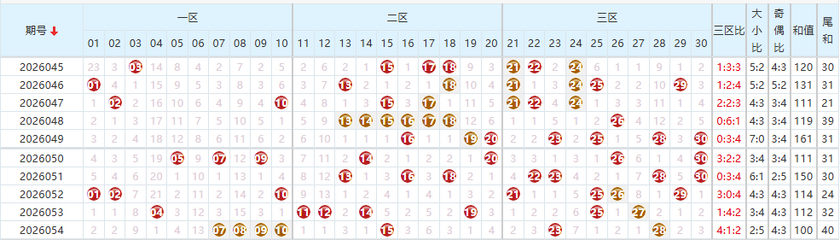 七乐彩26055期彩号观天机推荐