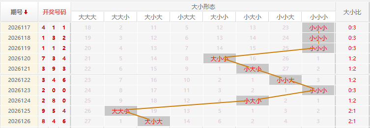 福彩3D走势图