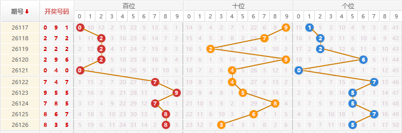 排列三分析走势图