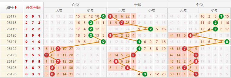 排列三分析走势图