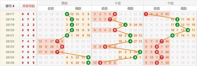 排列三分析走势图