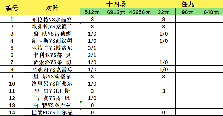 致命14场胜负彩26077期