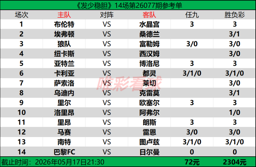 发少稳胆26077期预测
