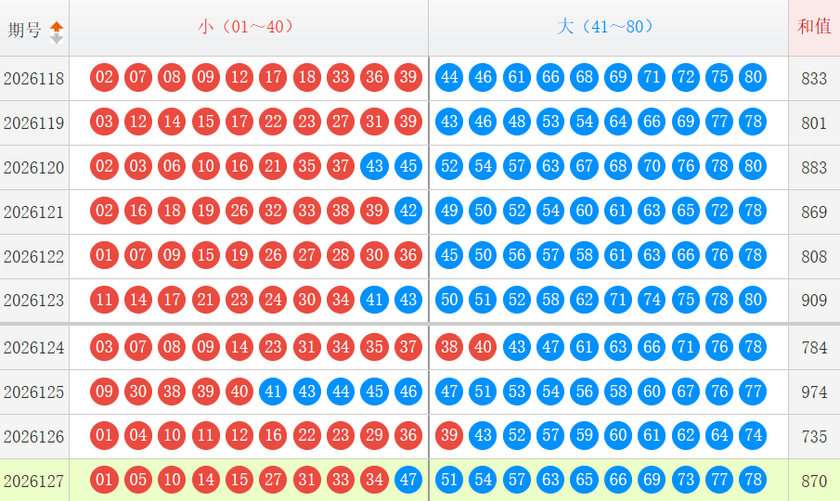 快乐8分析走势图