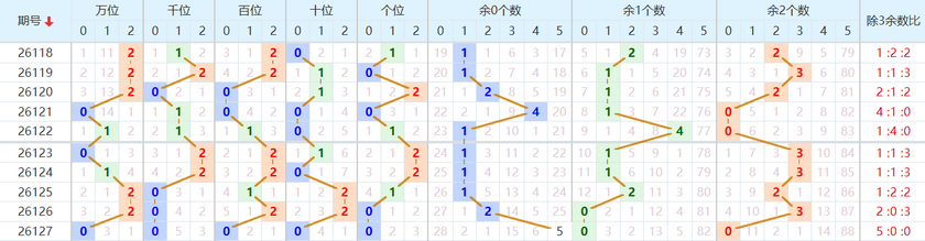 排列五分析走势图