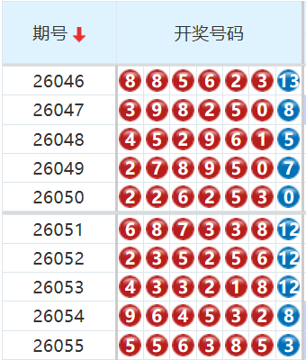 七星彩分析走势图