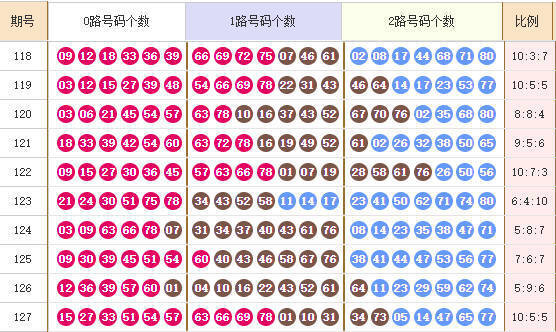 快乐8分析走势图