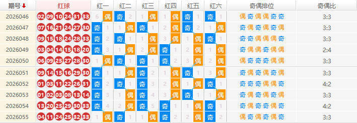 双色球分析走势图