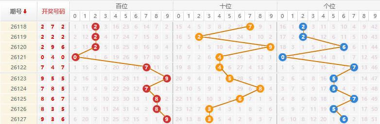 排列三分析走势图