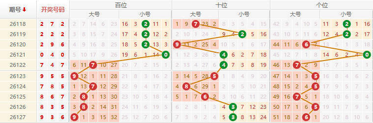 排列三分析走势图