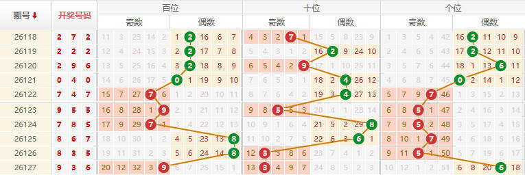 排列三分析走势图