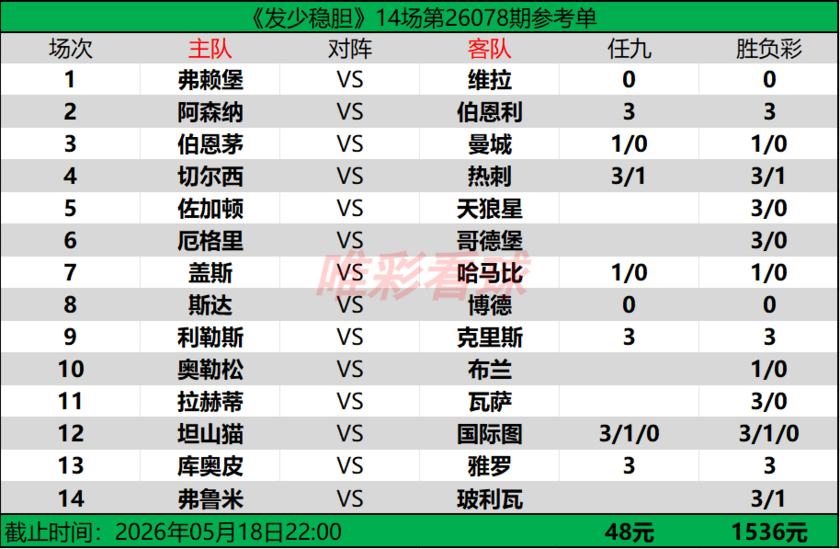 发少稳胆26078期预测