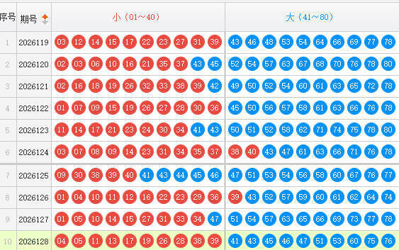 快乐8分析走势图