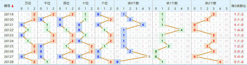 排列五分析走势图