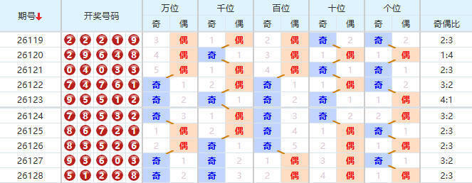 排列五分析走势图