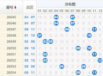 大乐透分析走势图