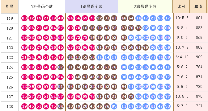 快乐8分析走势图