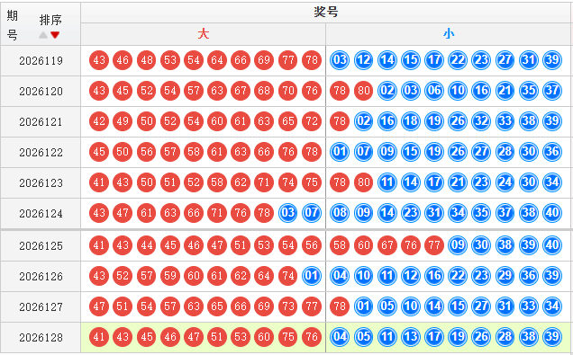 快乐8分析走势图