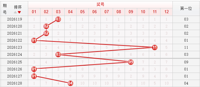 快乐8分析走势图