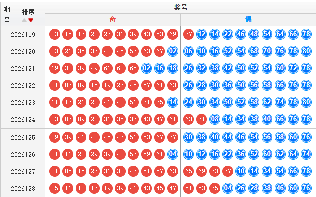 快乐8分析走势图