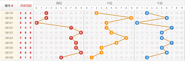 排列三分析走势图