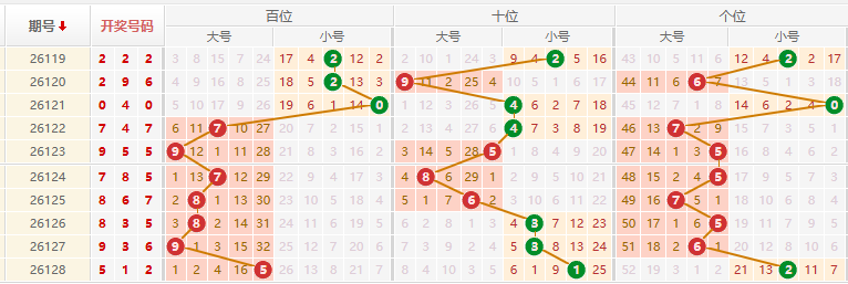 排列三分析走势图