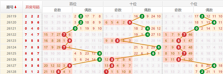 排列三分析走势图