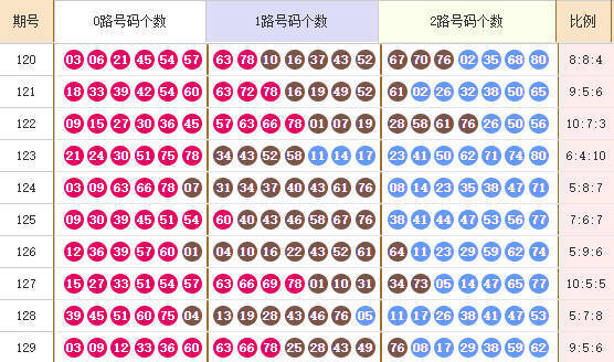 快乐8分析走势图