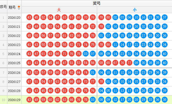 快乐8分析走势图