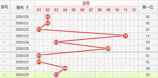 快乐8分析走势图