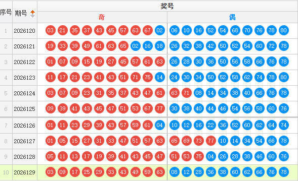 快乐8分析走势图