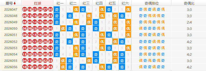 双色球分析走势图
