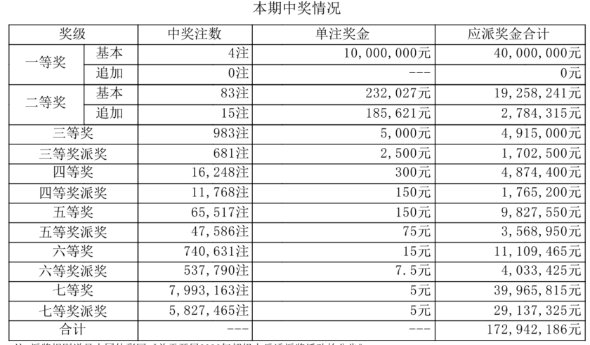 大乐透开奖详情