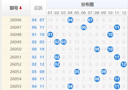大乐透分析走势图