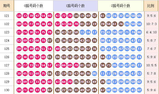 快乐8分析走势图