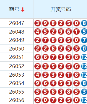 七星彩分析走势图