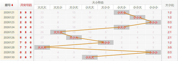 福彩3D走势图