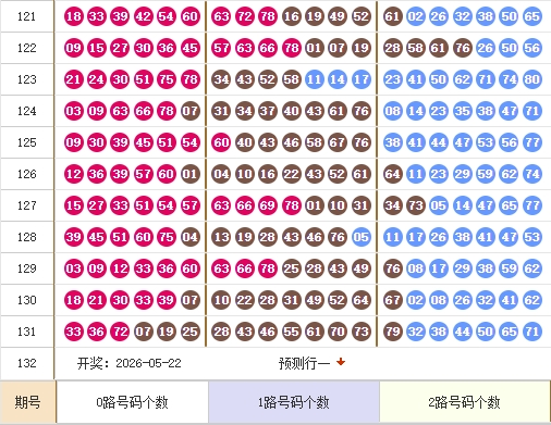 快乐8分析走势图