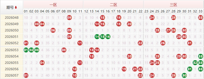 双色球第2026058期授渔看彩