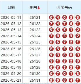 排列五分析走势图