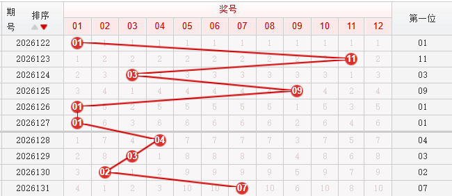 快乐8分析走势图