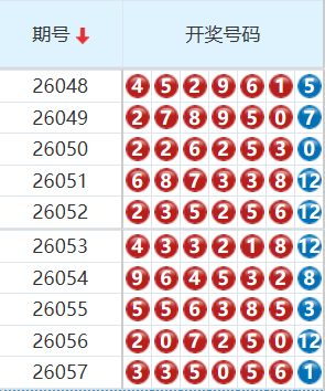 七星彩分析走势图