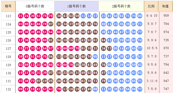 快乐8分析走势图
