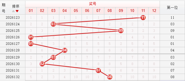 快乐8分析走势图
