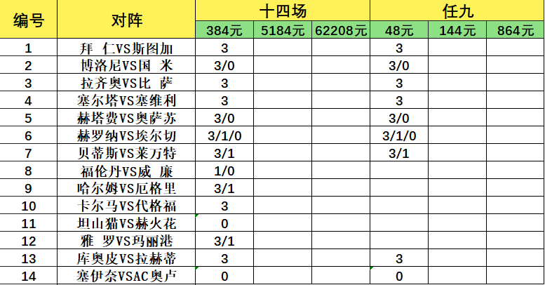 致命14场胜负彩26079期